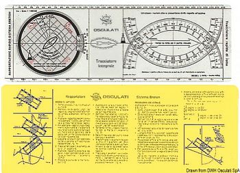 Regolo-rapportatore Tracciatore Integrale